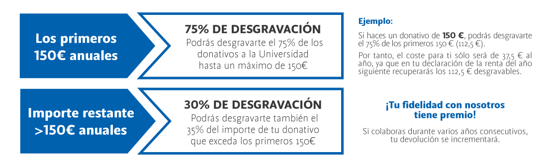 incentivos