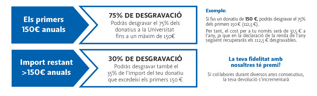 incentius