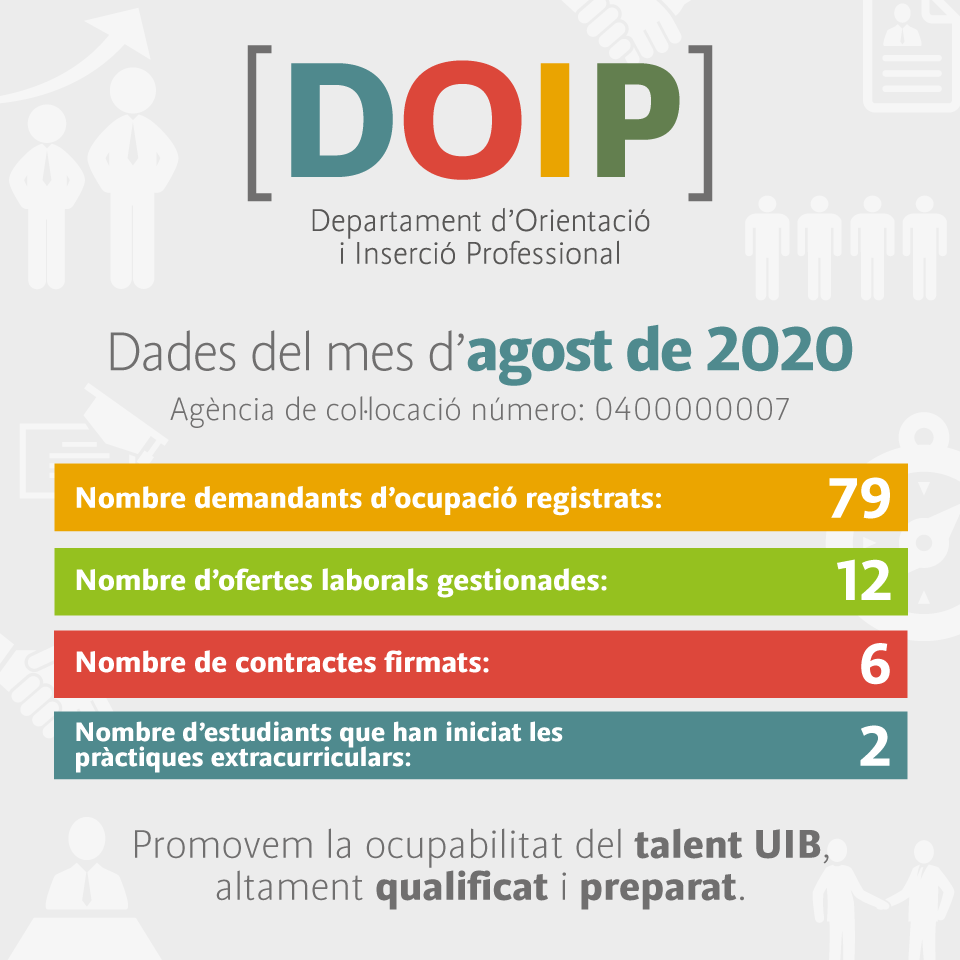 doip agost 2020