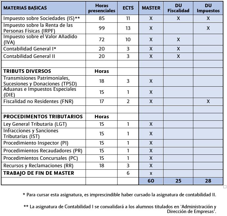 Estructura M Imposts CAST 2023/24