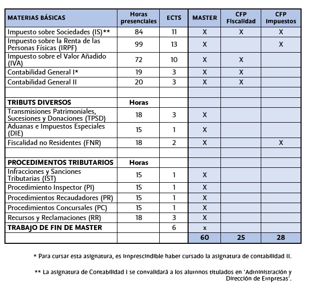 Estructura M Imposts 2024/25
