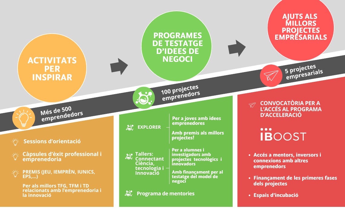 Esquema