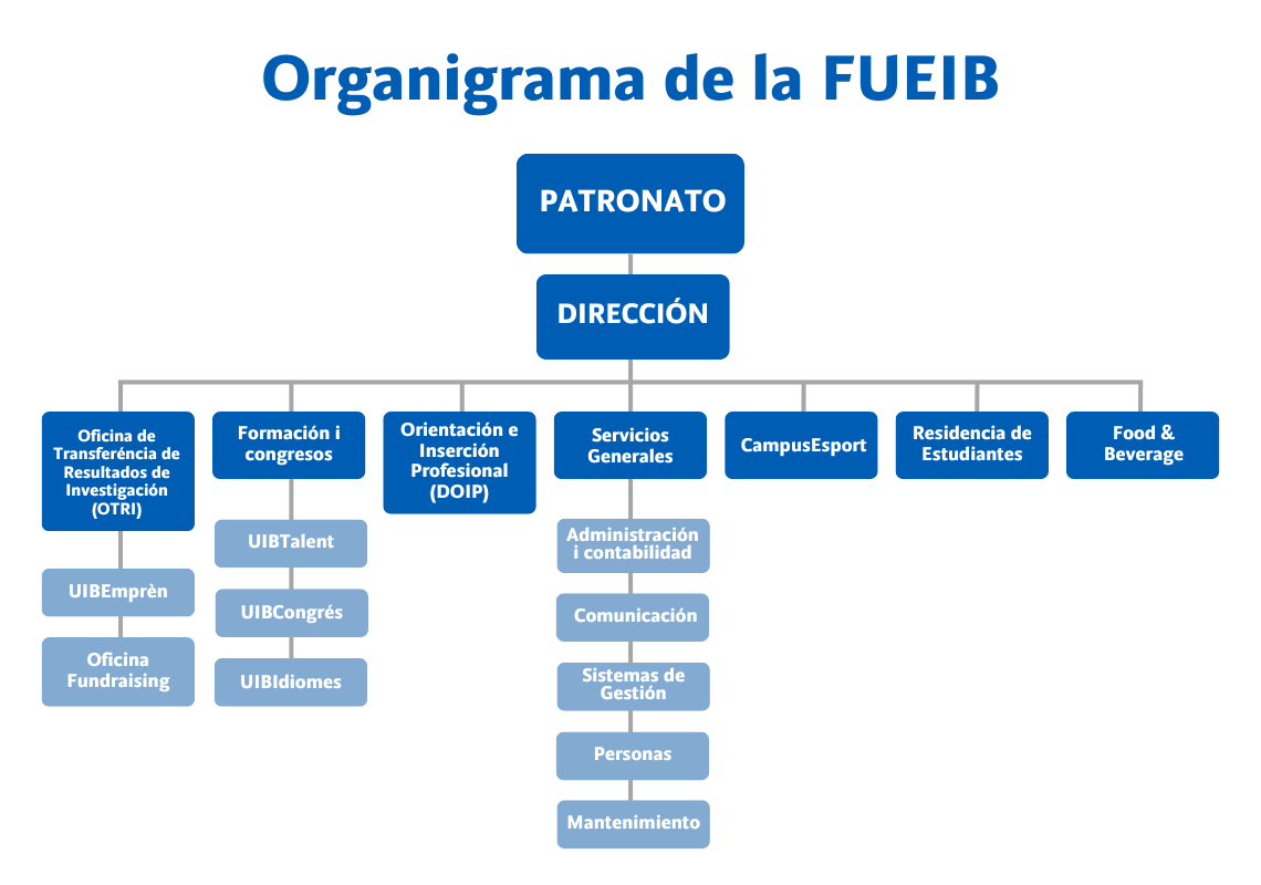 esp_org