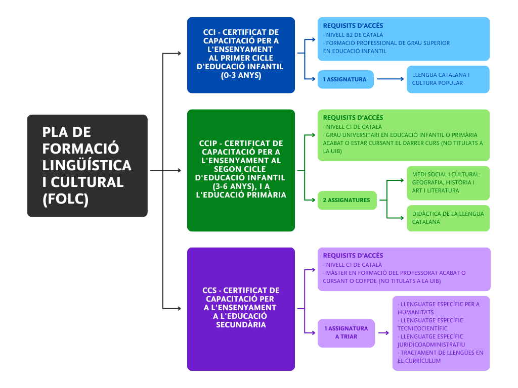Esquema FOLC